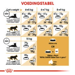 Nieuwkomers -Royal Honden Aanbiedingen Winkel 0374080cfca08fe20f539e96d88e2c71905e60c2a86c3e53d2e53651b190e5fc