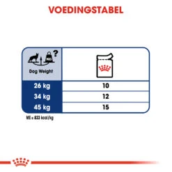 Royal Canin Maxi Adult Natvoer Hond 40x 140g -Royal Honden Aanbiedingen Winkel 064366adb68ea23d5da1fe9cd3599f36eab90ff40721358e10ed020ef8b77388 1