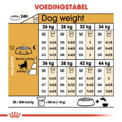 Nieuwkomers -Royal Honden Aanbiedingen Winkel 0bdba5bbd61f97412b6852ecceca7fa50f1841c11d0684e5eeecd164dcc096c7