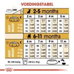 Royal Canin French Bulldog Puppy - Hondenvoer - 3kg -Royal Honden Aanbiedingen Winkel 0e5959033ce1d3ee7b6dd4361622e92bc8fb3ec5a91bd18fff1d16c1716e8f7d 1