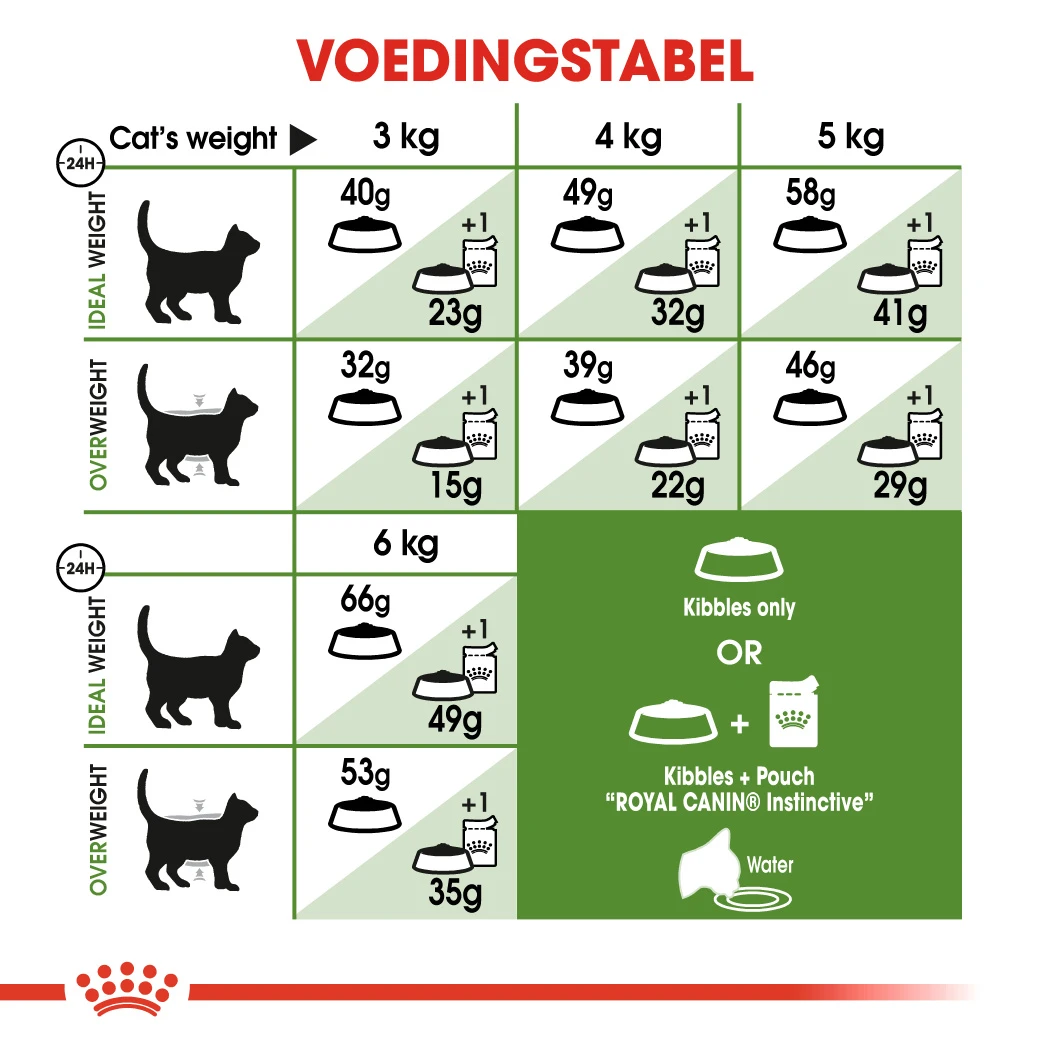 Royal Canin Outdoor Kat 10kg 8 Royal Canin Outdoor Kat 10kg - Afbeelding 8
