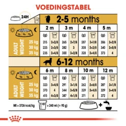 Royal Canin Golden Retriever Puppy - Hondenvoer - 12kg 13 Royal Canin Golden Retriever Puppy - Hondenvoer - 12kg -Royal Honden Aanbiedingen Winkel 2b10e092d9be66091f3aa028e317778493bbfbef0e1091f78c43fe89fc50ff56 1