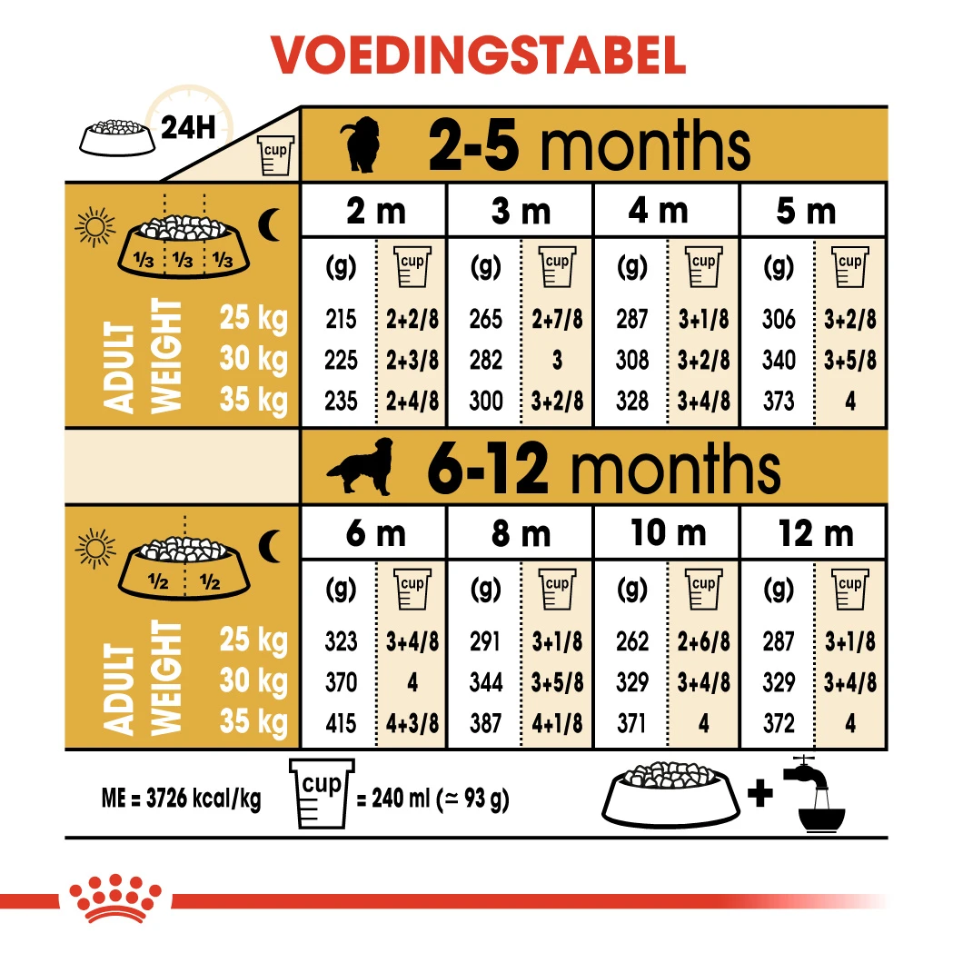 Royal Canin Golden Retriever Puppy - Hondenvoer - 12kg 7 Royal Canin Golden Retriever Puppy - Hondenvoer - 12kg - Afbeelding 7