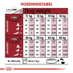 Royal Canin Medium Adult 7+ Hondenvoer 15kg + 3kg Gratis 3 Royal Canin Medium Adult 7+ Hondenvoer 15kg + 3kg Gratis -Royal Honden Aanbiedingen Winkel 37904a4470b67a90d889f8735c639bc0ce8648b286c52ffef500d7af8a577883