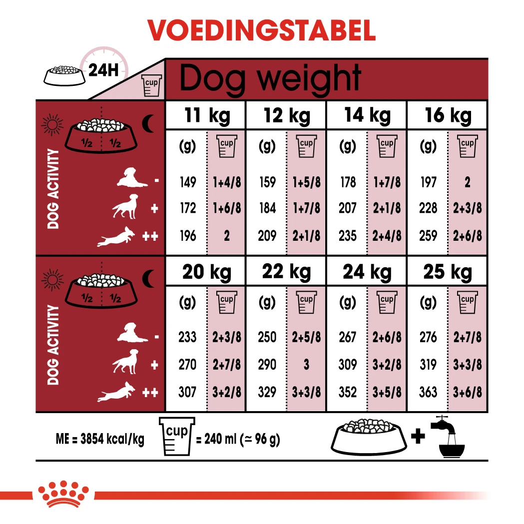 Royal Canin Medium Adult 7+ - Hondenvoer - 15kg 7 Royal Canin Medium Adult 7+ - Hondenvoer - 15kg - Afbeelding 7