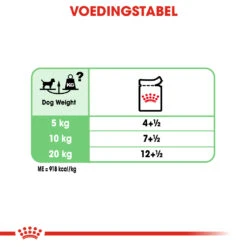 Royal Canin Digestive Care Wet Hond 12x 85g -Royal Honden Aanbiedingen Winkel 39baa51d9564d99fee53e296b41b47fcc8a5f6330a6588b2f025d8f68c584ead 1
