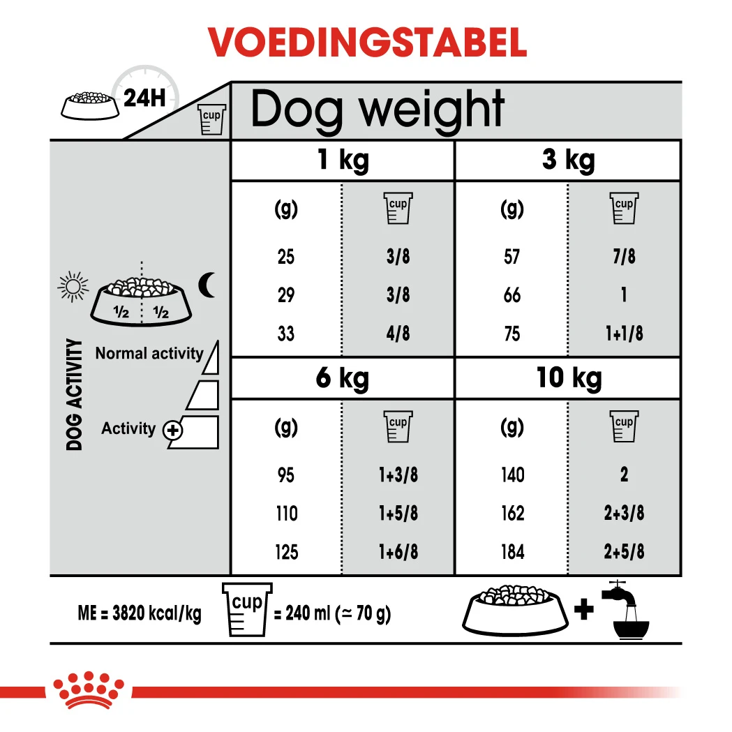 Royal Canin Dental Care Mini Hond 8kg 3 Royal Canin Dental Care Mini Hond 8kg - Afbeelding 3