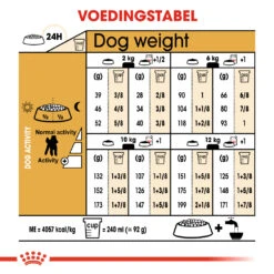 Royal Canin Poodle/Poedel Adult - Hondenvoer - 7,5kg -Royal Honden Aanbiedingen Winkel 3fd61b6999c98ef06a03f3e2b802607f7e864b7c5f1cfb9f2e9a7cc4badf3786 1