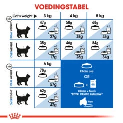 Royal Canin Indoor Appetite Control Kattenvoer 2kg -Royal Honden Aanbiedingen Winkel 4683d397db2b201ee18f217bed0040332d3b65fec6ed109fc36994f3041add61 1