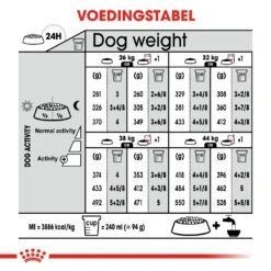 Royal Canin - Digestive Care Maxi - Hondenvoer - 12 Kg -Royal Honden Aanbiedingen Winkel 49f180435926abd253625778ed64e6ed225f6037cb0872f6bb8727bef08ada92