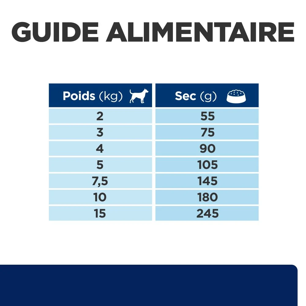 Hill's Prescription Diet Z/D Mini Food Sensitivities 1Kg 7 Hill's Prescription Diet Z/D Mini Food Sensitivities 1Kg - Afbeelding 7