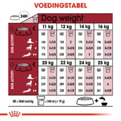 Royal Canin Medium Ageing 10+ Hondenvoer 10x 140g -Royal Honden Aanbiedingen Winkel 658cd0070fe8656d49127926637c4755119021204d9a36ef53ccdb1c5650d350 1