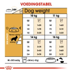 Royal Canin Cocker Adult - Hondenvoer - 12kg -Royal Honden Aanbiedingen Winkel 66ac97ed957c57330f0ec2173ce703e40374a52e0de005d74348b909f027667a 1