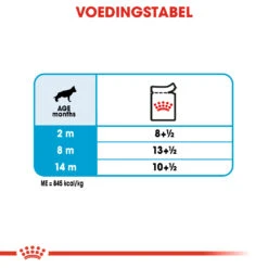 Royal Canin Maxi Puppy Natvoer Hond 40x 140g -Royal Honden Aanbiedingen Winkel 7010e09b74a0f7a3404bf5cf066151bc92b6e1077b297bcf5fa42db647ec35f5 1