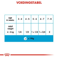 Royal Canin Starter Mousse In Blik – 12x 190g -Royal Honden Aanbiedingen Winkel 71db331cfecc5bfe9c8d415136801d8d5050b10ec5de9f650e36e605b8705600 1