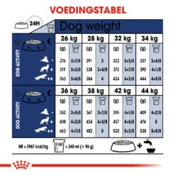 Royal Canin Maxi Adult - Hondenvoer - 10kg -Royal Honden Aanbiedingen Winkel 71fd89141cd302be62be55557ffbd69e6afb2f9d08be6c2ddaab272fbf929e84 1
