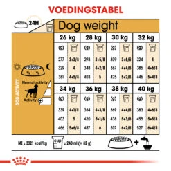 Royal Canin Labrador Retriever Sterilised Adult Hond 3kg -Royal Honden Aanbiedingen Winkel 736376d881279d14a3fad07f07c8871ff139b90d50c4fbda9f821a6f2cf7655c 3