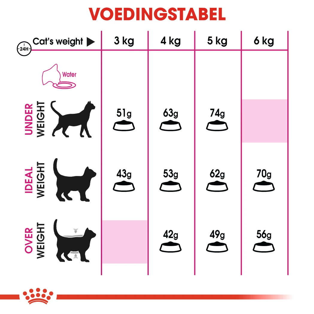Royal Canin Savour Exigent Kattenvoer 2kg 2 Royal Canin Savour Exigent Kattenvoer 2kg - Afbeelding 2
