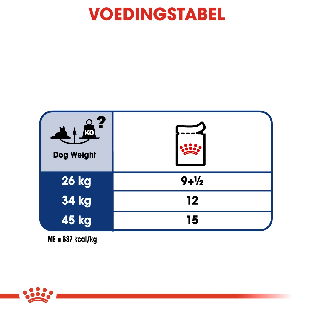 Royal Canin Maxi Ageing 8+ Hondenvoer 10x 140g 3 Royal Canin Maxi Ageing 8+ Hondenvoer 10x 140g - Afbeelding 3