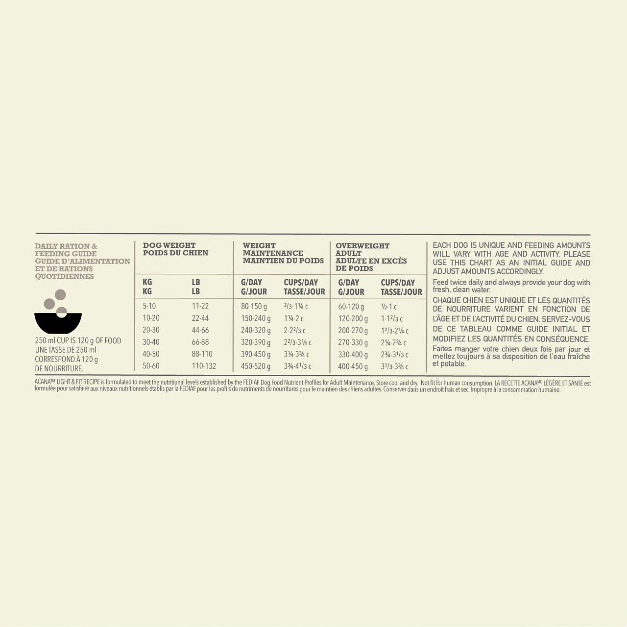 Acana Light & Fit Hond 2kg 3 Acana Light & Fit Hond 2kg - Afbeelding 3