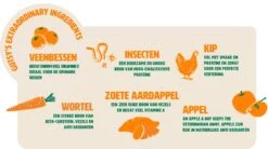 Gutsy Chicken Munchies Puppy 6kg -Royal Honden Aanbiedingen Winkel Gutsy Chicken Munchies Puppy Ingredienten