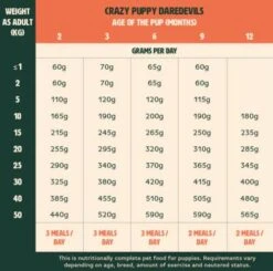 Gutsy Chicken Munchies Puppy 6kg -Royal Honden Aanbiedingen Winkel Gutsy Puppy Dosage