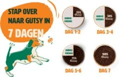 Gutsy Chicken Munchies Puppy 6kg -Royal Honden Aanbiedingen Winkel Gutsy Stappenplan Overstappen