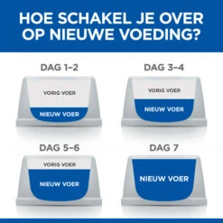 Hill's Science Plan Kitten Perfect Digestion Met Kip En Bruine Rijst Kattenvoer 10kg -Royal Honden Aanbiedingen Winkel Hills Science Plan Kitten Perfect Digestion 7 NL