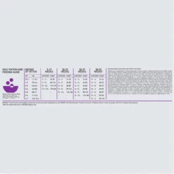 Orijen Kitten 1,8kg -Royal Honden Aanbiedingen Winkel Orijen Kitten Dosage