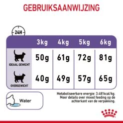Royal Canin Appetite Control Kattenvoer 3,5kg -Royal Honden Aanbiedingen Winkel Royal Canin Appetite Control Care Kat NL 09 1