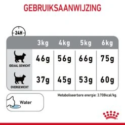 Royal Canin Dental Care Kattenvoer 1,5kg 18 Royal Canin Dental Care Kattenvoer 1,5kg -Royal Honden Aanbiedingen Winkel Royal Canin Dental Care Kat NL 08