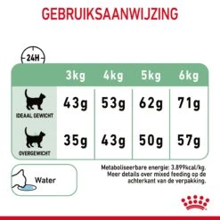 Royal Canin Digestive Care Kattenvoer 4kg -Royal Honden Aanbiedingen Winkel Royal Canin Digestive Care Kat NL 09 1