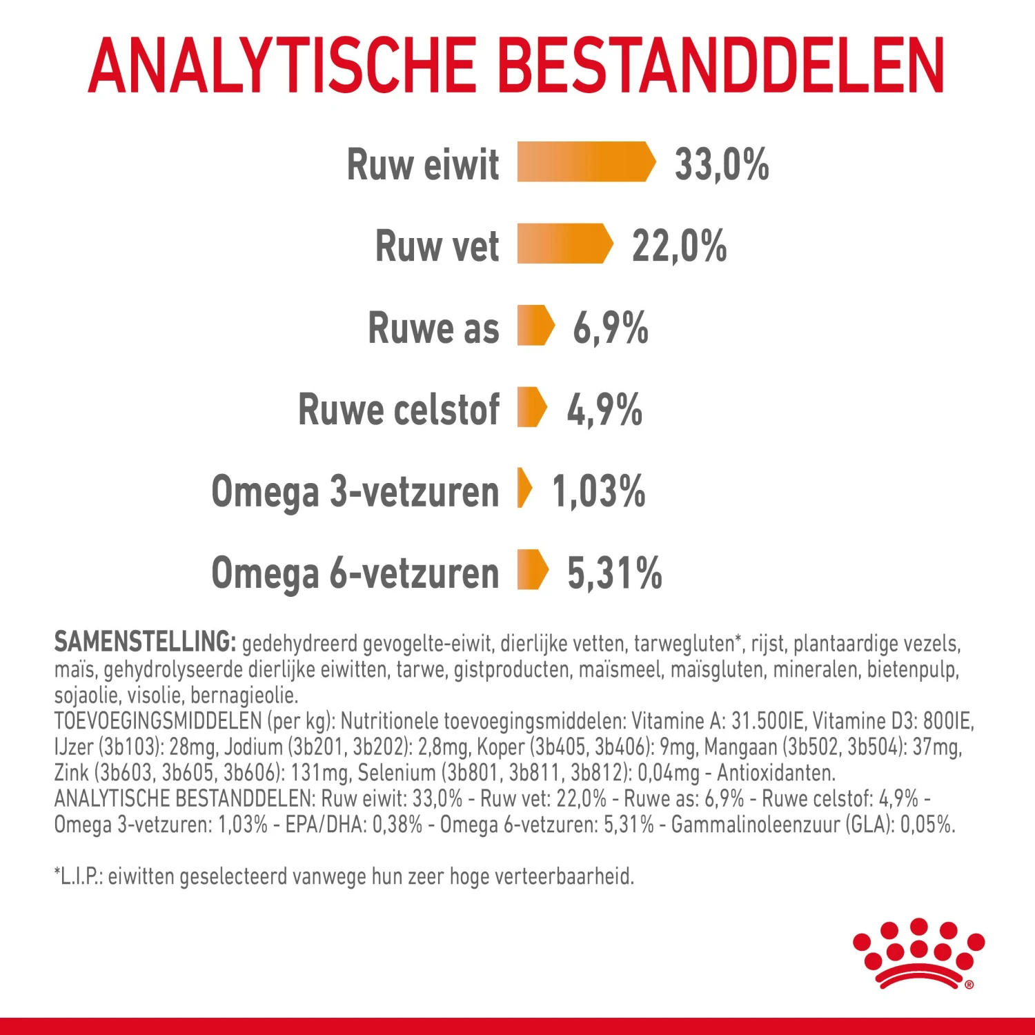 Royal Canin Hair & Skin Care Kattenvoer 10kg 8 Royal Canin Hair & Skin Care Kattenvoer 10kg - Afbeelding 8