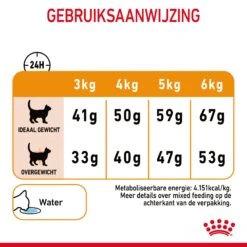 Royal Canin Hair & Skin Care Kattenvoer 4kg 20 Royal Canin Hair & Skin Care Kattenvoer 4kg -Royal Honden Aanbiedingen Winkel Royal Canin Hair Skin Care Kat NL 09 1