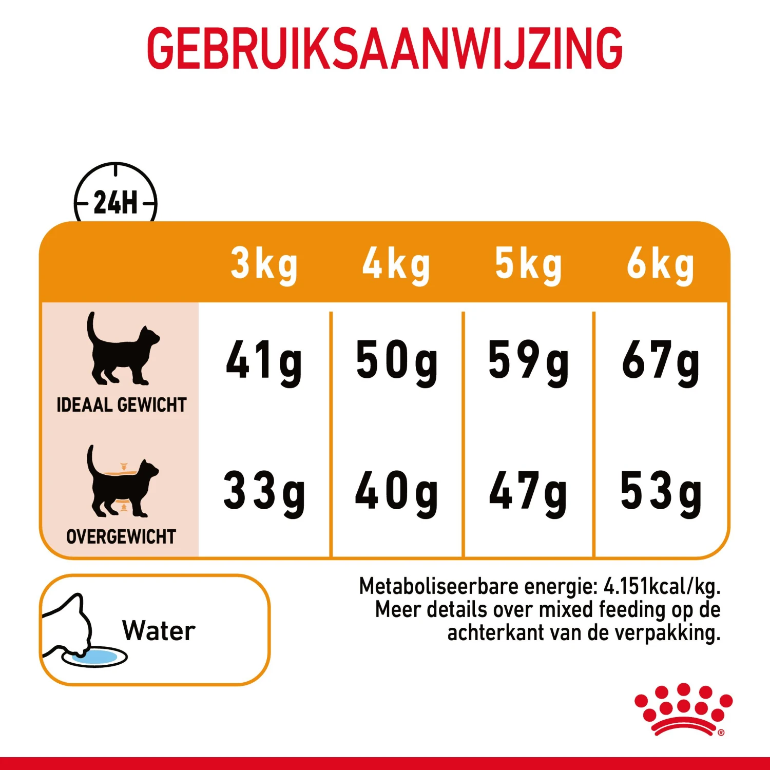 Royal Canin Hair & Skin Care Kattenvoer 10kg 9 Royal Canin Hair & Skin Care Kattenvoer 10kg - Afbeelding 9