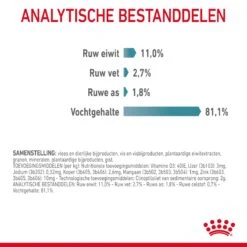 Royal Canin Hairball Care Natvoer In Gravy Kattenvoer 12x85g 20 Royal Canin Hairball Care Natvoer In Gravy Kattenvoer 12x85g -Royal Honden Aanbiedingen Winkel Royal Canin Hairball Care Gravy Kat NL 09