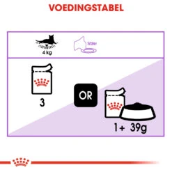 Royal Canin Sterilised In Jelly Kattenvoer 12x85g 11 Royal Canin Sterilised In Jelly Kattenvoer 12x85g -Royal Honden Aanbiedingen Winkel Royal Canin Sterilised Jelly Kat NL Dosage