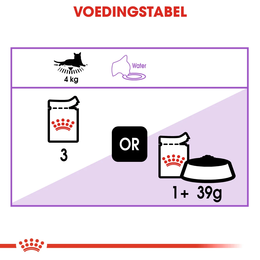 Royal Canin Sterilised In Jelly Kattenvoer 12x85g 6 Royal Canin Sterilised In Jelly Kattenvoer 12x85g - Afbeelding 6