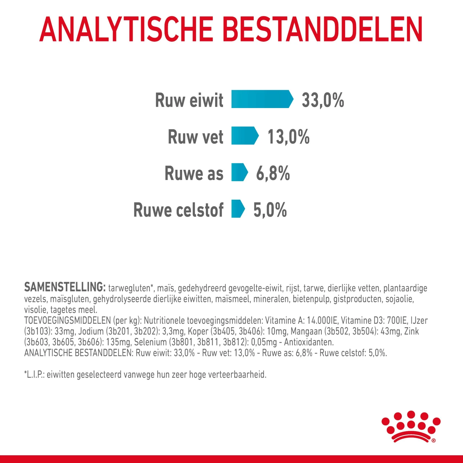 Royal Canin Urinary Care Kattenvoer 4kg 8 Royal Canin Urinary Care Kattenvoer 4kg - Afbeelding 8