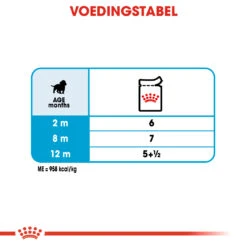 Royal Canin Medium Puppy Natvoer Hond 40x 140g 5 Royal Canin Medium Puppy Natvoer Hond 40x 140g -Royal Honden Aanbiedingen Winkel b64fea95f5cd6ed3cf373da4bba79fd2c375d11440e56d14c45c8bdfa223e6ee 1