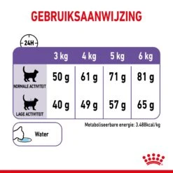Royal Canin Appetite Control Kattenvoer 2kg -Royal Honden Aanbiedingen Winkel c36f5ca578a255d303865168a42731801bbe294049cf9f96f9633925dc483f40