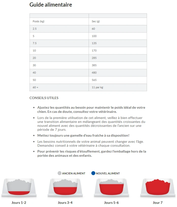 Hill's Hill’s Science Plan Adult Sensitive Stomach & Skin Kip 14kg 8 Hill's Hill’s Science Plan Adult Sensitive Stomach & Skin Kip 14kg - Afbeelding 8