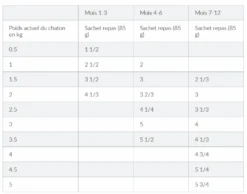 Hill's Hill’s Kitten Classic Selection Multipack Kip 12x85g -Royal Honden Aanbiedingen Winkel capture d cran 2022 02 02 101408