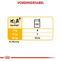 Royal Canin Dermacomfort Wet Hond 48x 85g 5 Royal Canin Dermacomfort Wet Hond 48x 85g -Royal Honden Aanbiedingen Winkel cd1610e0bd9d6aa53566bb890f3946b4794da34a5f793be7ca1b9e4c49fb3296 1