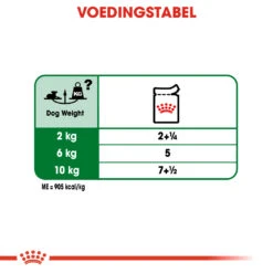 Royal Canin Mini Ageing 12+ Hondenvoer 12x 85gr -Royal Honden Aanbiedingen Winkel cf12fe1f478fb2d22d58ec9d1060e5f0bfecc7a859473f3a2f5d3230e9015337 1