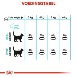 Royal Canin Urinary Care Kattenvoer 10kg 23 Royal Canin Urinary Care Kattenvoer 10kg -Royal Honden Aanbiedingen Winkel d0e2fc425398cf6de46950f508dae8010b233b27729503103ff136257d92c3ee 1