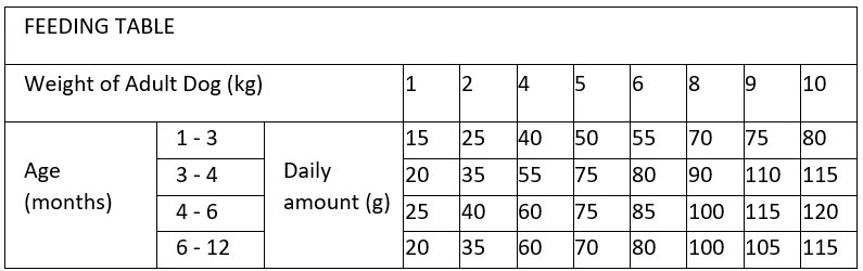 Prospera Plus Mini Junior - Hondenvoer - 8 Kg 2 Prospera Plus Mini Junior - Hondenvoer - 8 Kg - Afbeelding 2