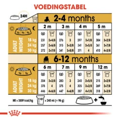 Royal Canin English Bulldog Puppy - Hondenvoer - 3kg -Royal Honden Aanbiedingen Winkel e619a34a7a1926c3c80da151d665d4d0b5f0bdfebc8ee27690345b9682fcc9d7 1