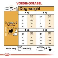 Royal Canin Shih Tzu Adult - Hondenvoer - 1,5 Kg -Royal Honden Aanbiedingen Winkel edac875024cd996ffdd8dde24525c9beee5983c470a97b1e052e83a0e437d731 1