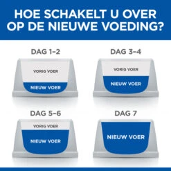 Hill's Science Plan Young Adult Sterilised - Tonijn - 3kg -Royal Honden Aanbiedingen Winkel fdcb6a6d21ce89903c5ff4da78d21a7c2677af0087c94fa4e6300c297f34b40b